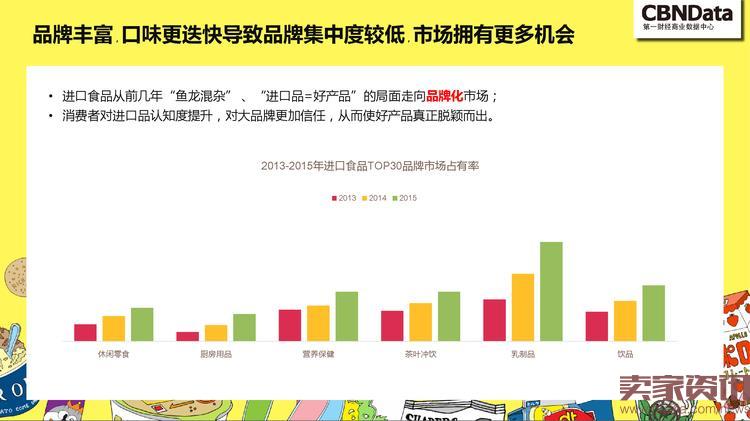 中国线上零食消费趋势报告_000026