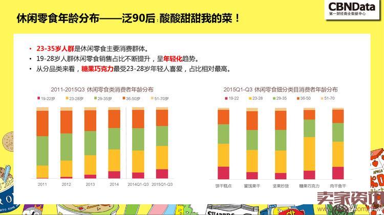 中国线上零食消费趋势报告_000011