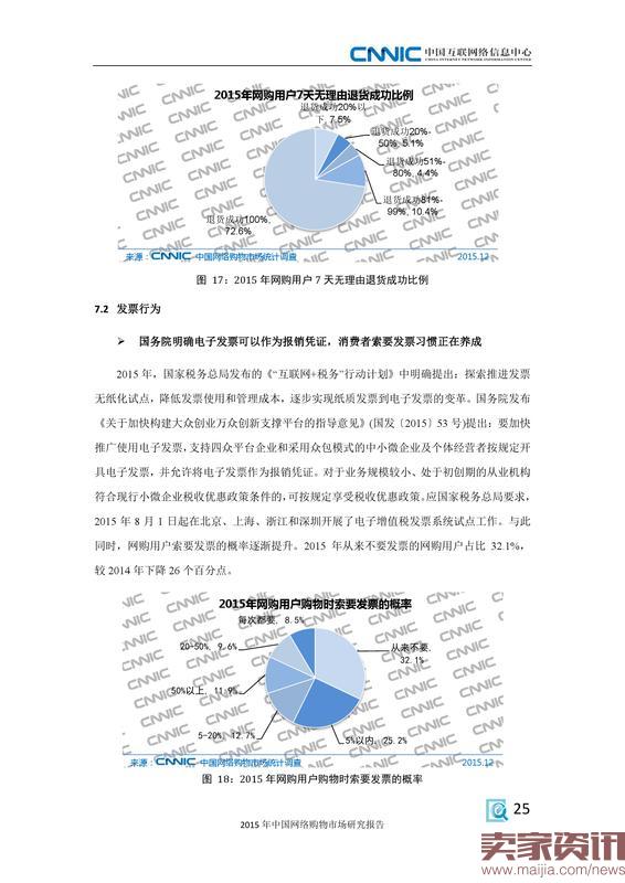2015年中国网络购物市场研究报告_000033