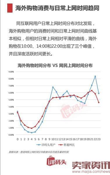2016上半年中国“海淘”消费报告