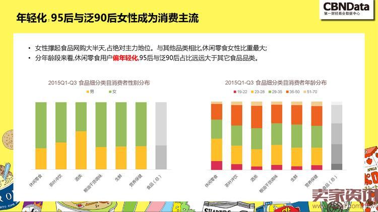 中国线上零食消费趋势报告_000009