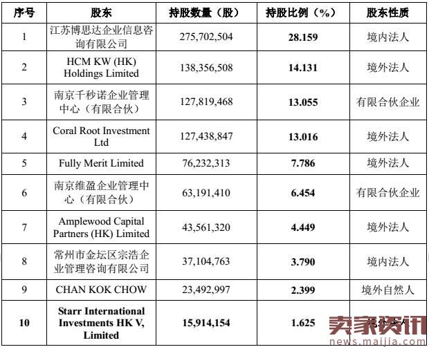 孩子王登陆新三板,2015年销售额27.6亿
