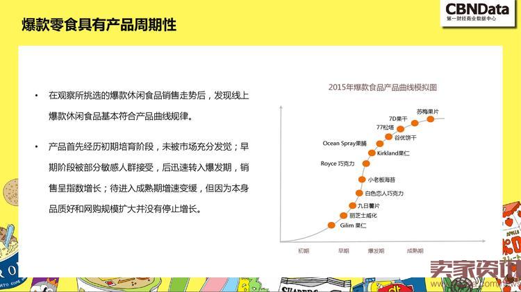 中国线上零食消费趋势报告_000037