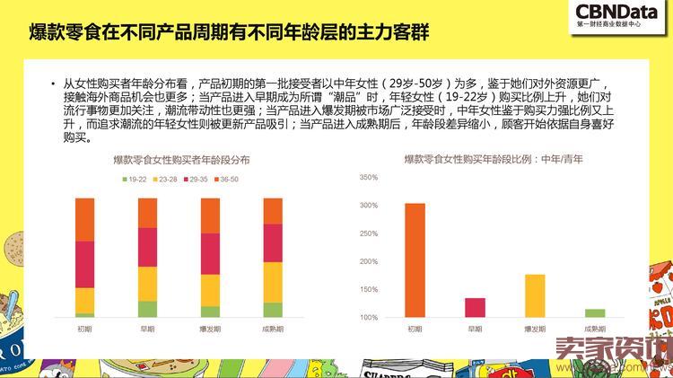 中国线上零食消费趋势报告_000039