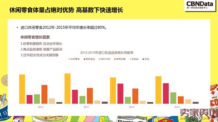 中国线上零食消费趋势报告_000027