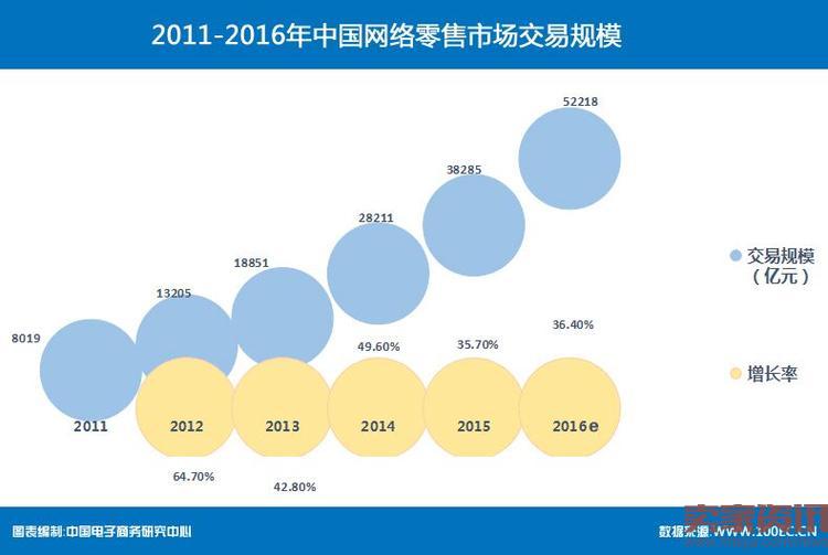 《2016年中国消费者网络消费洞察报告》发布