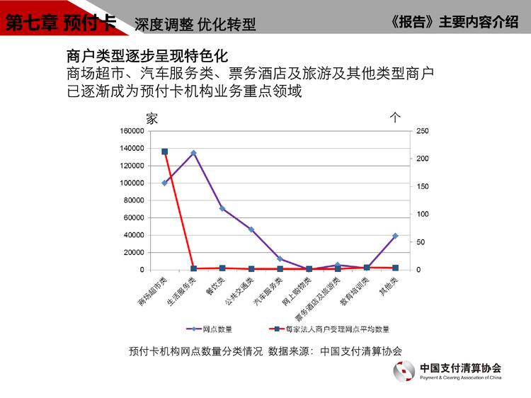 中国支付清算协会：2016年中国支付清算行业运行报告_000015
