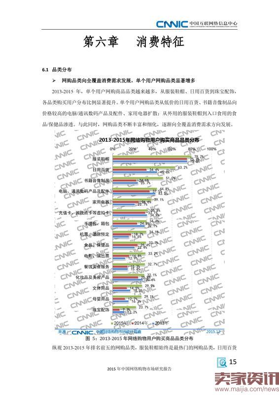 2015年中国网络购物市场研究报告_000023