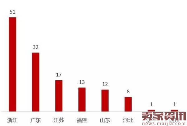 2016最新中国淘宝村排名