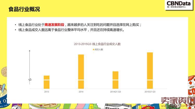 中国线上零食消费趋势报告_000003