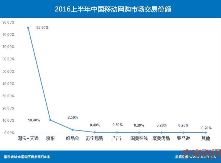 《2016年中国消费者网络消费洞察报告》发布