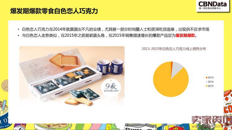 中国线上零食消费趋势报告_000035