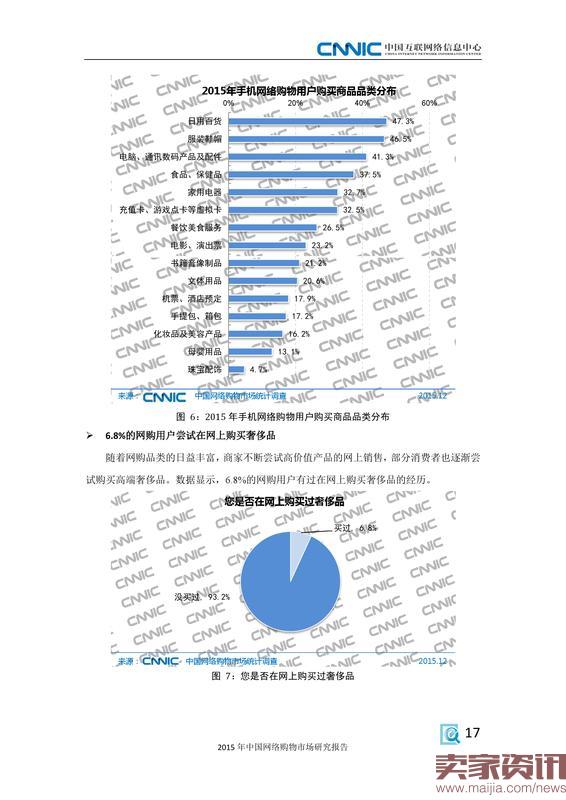 2015年中国网络购物市场研究报告_000025
