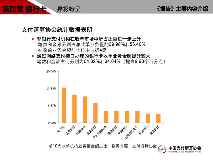 中国支付清算协会：2016年中国支付清算行业运行报告_000009