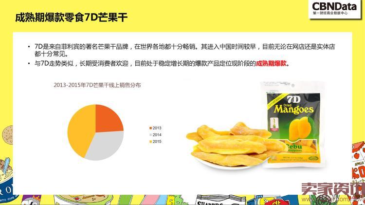 中国线上零食消费趋势报告_000036