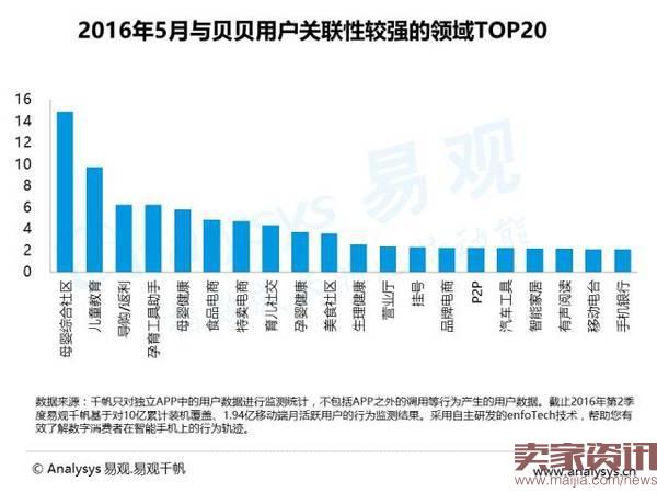 2016年中国母婴电商市场格局透视