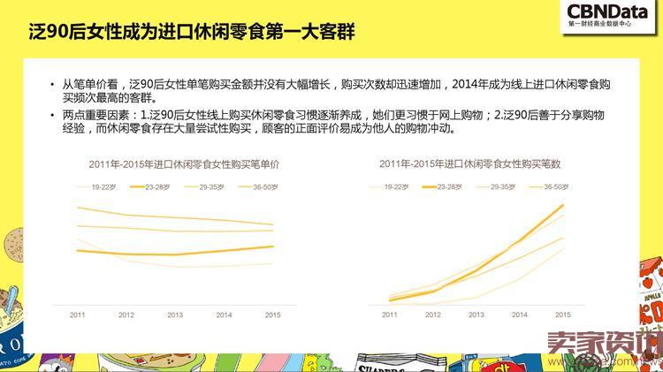 中国线上零食消费趋势报告_000032