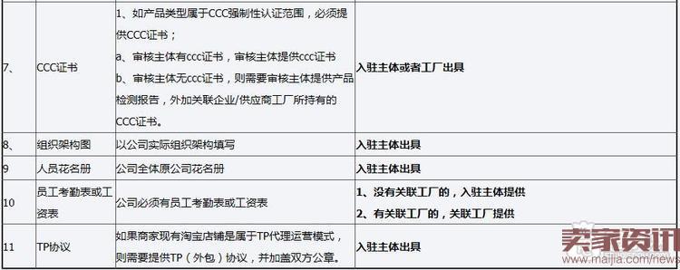 中国质造实地认证资料及审核标准