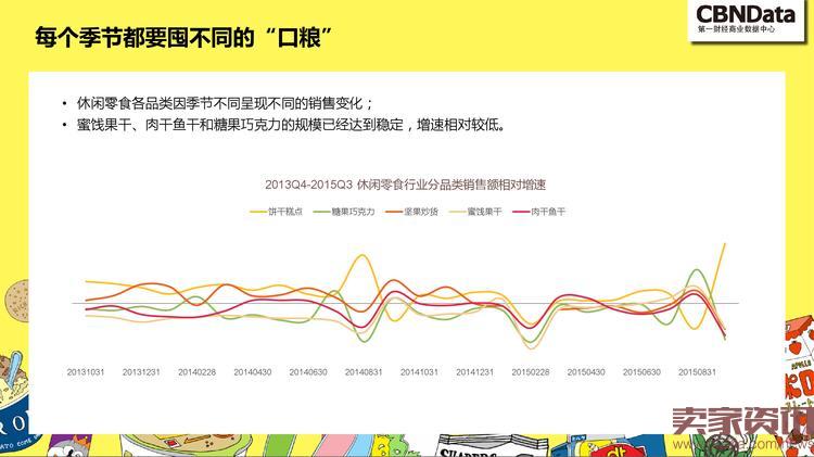 中国线上零食消费趋势报告_000007