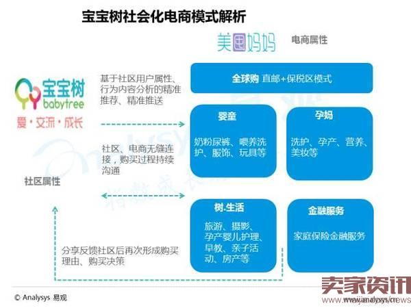 2016年中国母婴电商市场格局透视