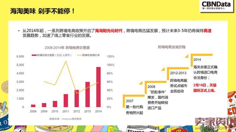 中国线上零食消费趋势报告_000018