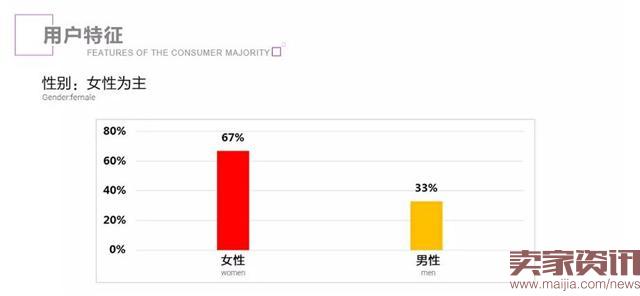 天猫国际发布大数据：过去的5月，广东人最爱买买买，80后才是海淘主力