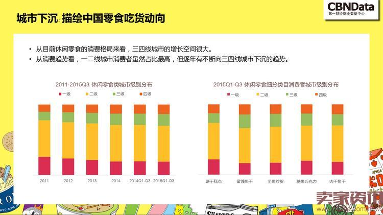 中国线上零食消费趋势报告_000012