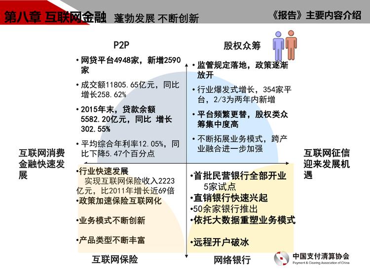 中国支付清算协会：2016年中国支付清算行业运行报告_000016
