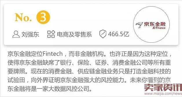 中国互联网金融服务集团估值榜3