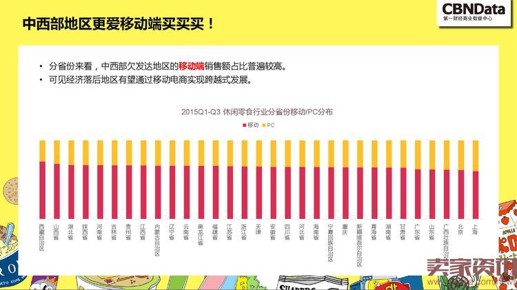 中国线上零食消费趋势报告_000017