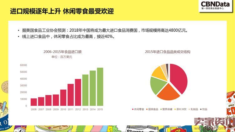 中国线上零食消费趋势报告_000024