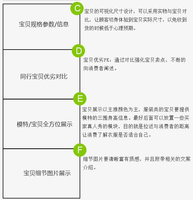 教你抓住宝贝卖点