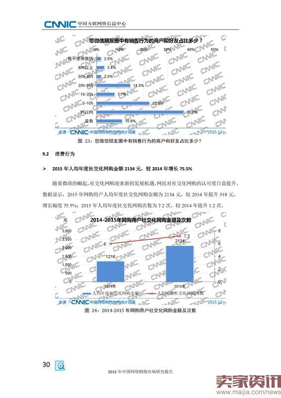 2015年中国网络购物市场研究报告_000038