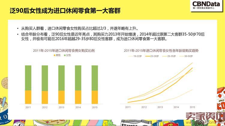 中国线上零食消费趋势报告_000031