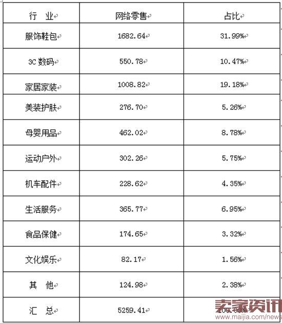 浙江8月跨境出口电商交易额达$3.9亿