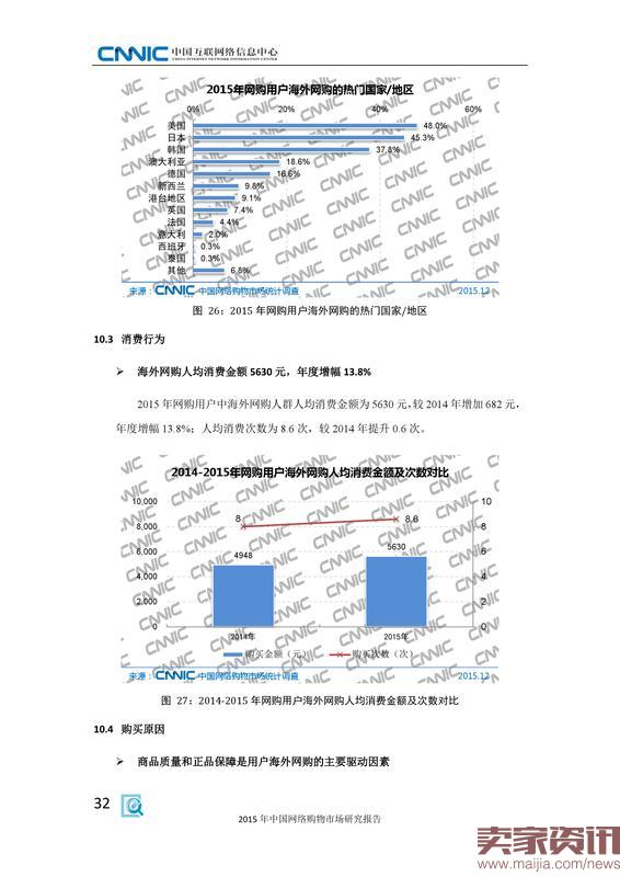 2015年中国网络购物市场研究报告_000040
