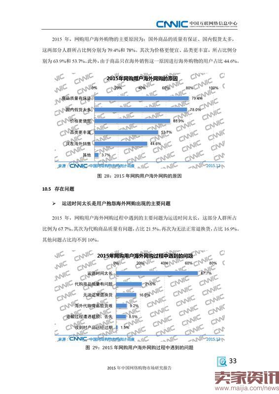 2015年中国网络购物市场研究报告_000041