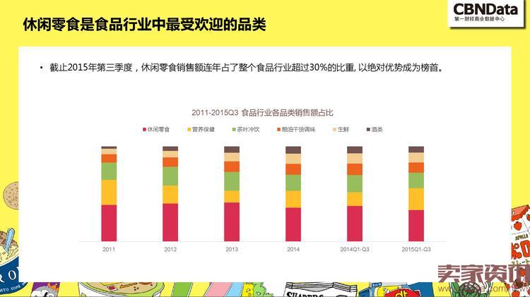 中国线上零食消费趋势报告_000004