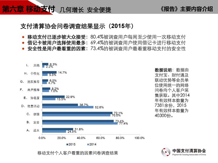 中国支付清算协会：2016年中国支付清算行业运行报告_000013