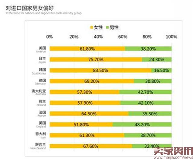 天猫国际发布大数据：过去的5月，广东人最爱买买买，80后才是海淘主力