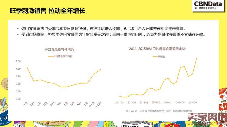 中国线上零食消费趋势报告_000028