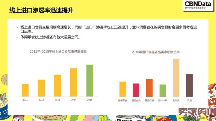 中国线上零食消费趋势报告_000025