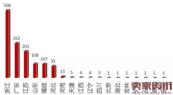2016最新中国淘宝村排名