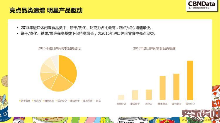 中国线上零食消费趋势报告_000029
