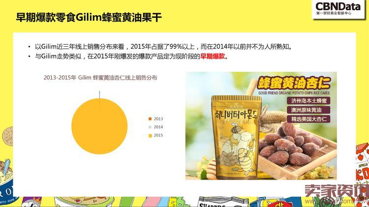 中国线上零食消费趋势报告_000034