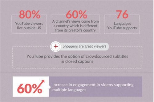 【运营实操】提升YouTube观众参与度的五大方式