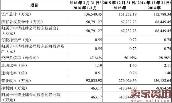 孩子王登陆新三板,2015年销售额27.6亿