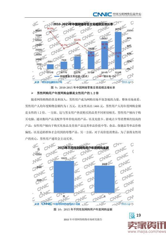 2015年中国网络购物市场研究报告_000027