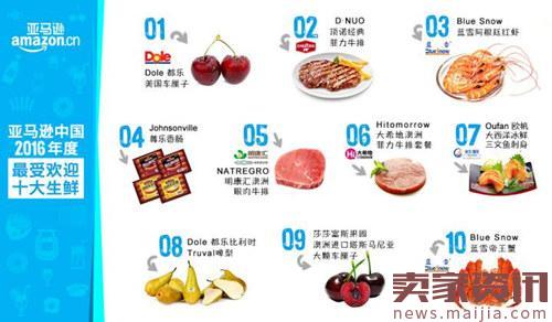 亚马逊中国发布2016吃喝白皮书