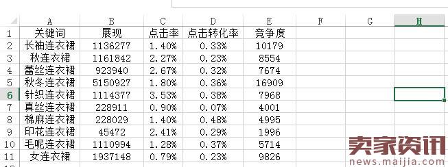 淘宝标题如何做关键词优化?标题优化技巧_53